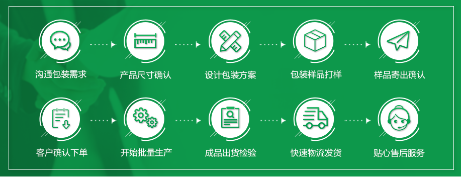 葫蘆膜