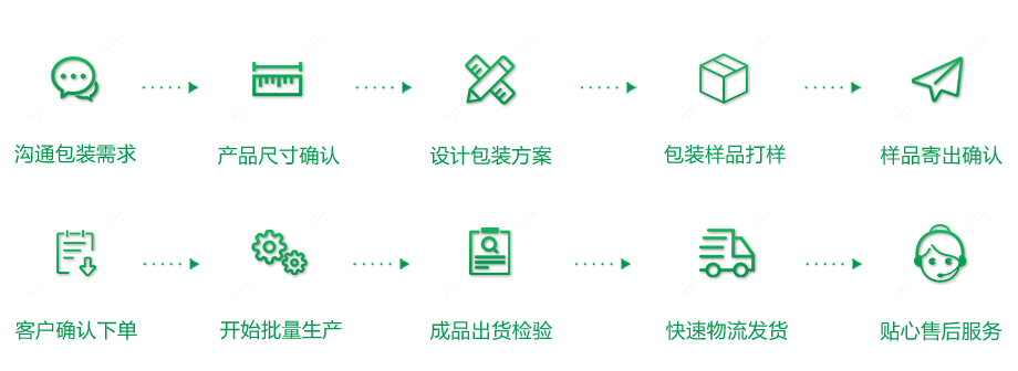 工藝品包裝解決方案